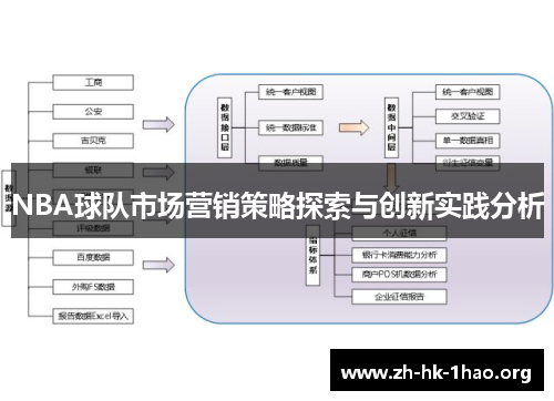 NBA球队市场营销策略探索与创新实践分析