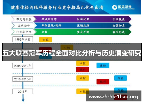 五大联赛冠军历程全面对比分析与历史演变研究