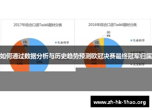 如何通过数据分析与历史趋势预测欧冠决赛最终冠军归属