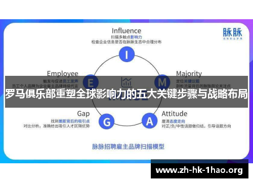 罗马俱乐部重塑全球影响力的五大关键步骤与战略布局