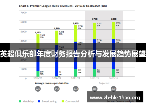 英超俱乐部年度财务报告分析与发展趋势展望