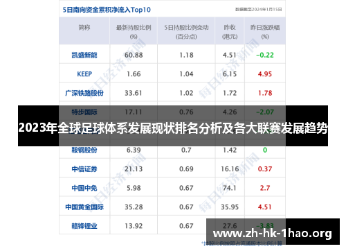 2023年全球足球体系发展现状排名分析及各大联赛发展趋势
