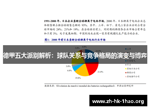 德甲五大派别解析：球队关系与竞争格局的演变与博弈