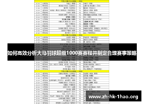 如何高效分析大马羽球超级1000赛赛程并制定合理赛事策略