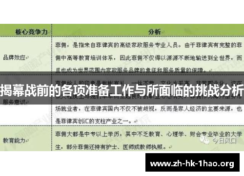 揭幕战前的各项准备工作与所面临的挑战分析