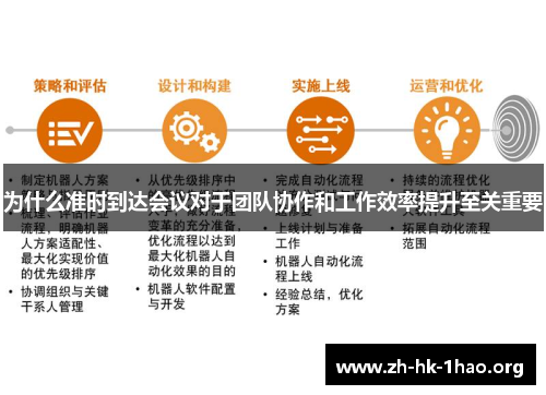 为什么准时到达会议对于团队协作和工作效率提升至关重要