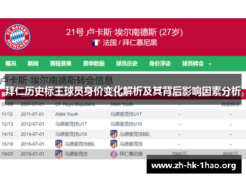 拜仁历史标王球员身价变化解析及其背后影响因素分析