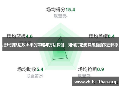 提升球队进攻水平的策略与方法探讨，如何打造更具威胁的攻击体系