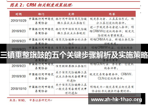三镇重整旗鼓的五个关键步骤解析及实施策略
