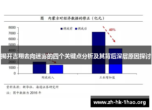 揭开吉翔去向迷雾的四个关键点分析及其背后深层原因探讨
