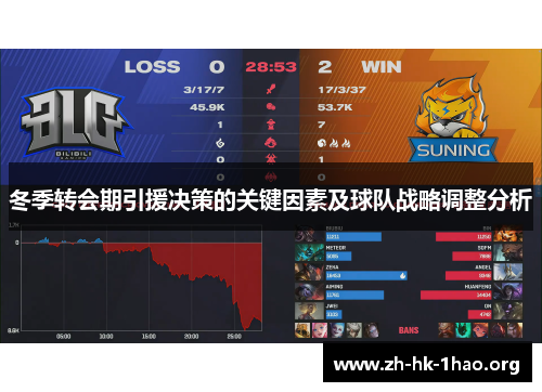 冬季转会期引援决策的关键因素及球队战略调整分析
