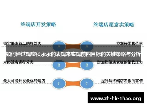 如何通过观察侯永永的表现来实现前四目标的关键策略与分析