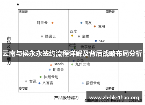 云南与侯永永签约流程详解及背后战略布局分析