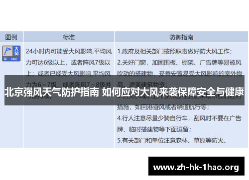 北京强风天气防护指南 如何应对大风来袭保障安全与健康
