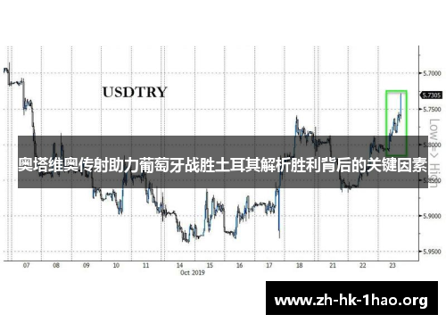 奥塔维奥传射助力葡萄牙战胜土耳其解析胜利背后的关键因素