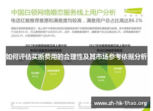 如何评估买断费用的合理性及其市场参考依据分析