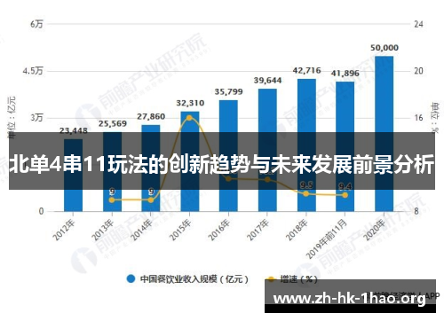 北单4串11玩法的创新趋势与未来发展前景分析