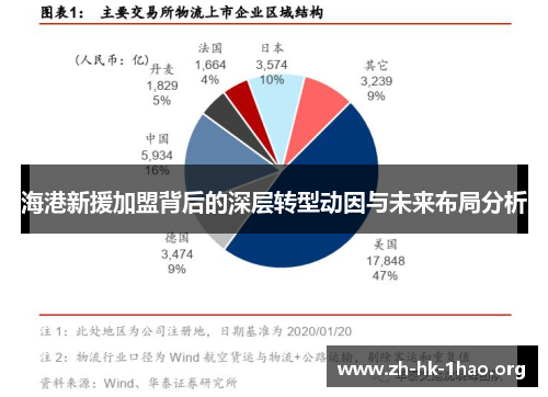 海港新援加盟背后的深层转型动因与未来布局分析