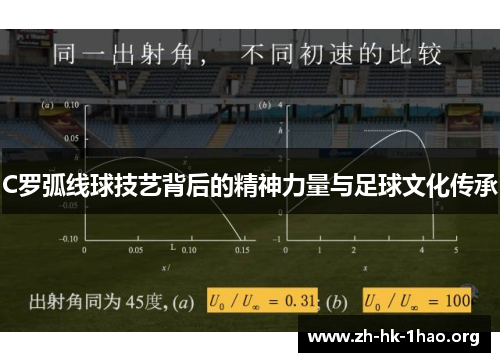 C罗弧线球技艺背后的精神力量与足球文化传承
