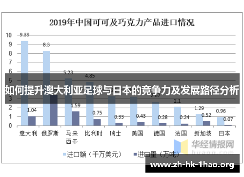 如何提升澳大利亚足球与日本的竞争力及发展路径分析