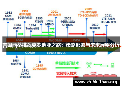 吉姆西蒂挑战克罗地亚之路：策略部署与未来展望分析