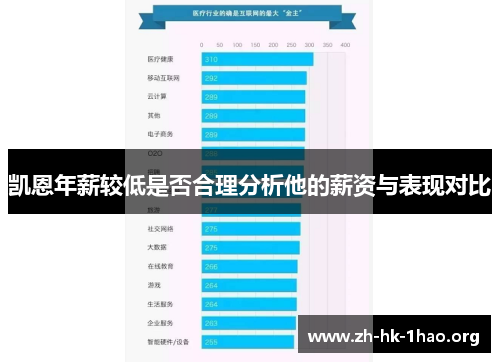 凯恩年薪较低是否合理分析他的薪资与表现对比