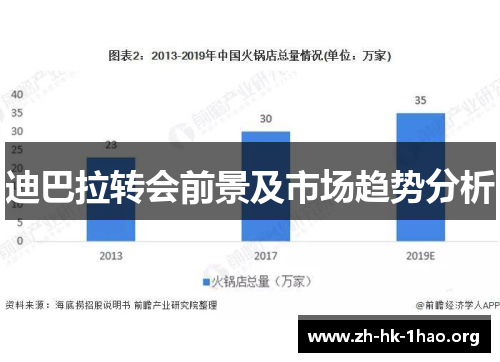 迪巴拉转会前景及市场趋势分析