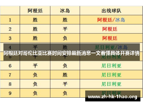 阿根廷对哥伦比亚比赛时间安排最新消息一文看懂具体开赛详情