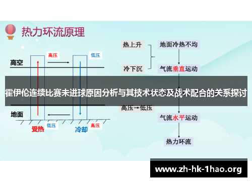 霍伊伦连续比赛未进球原因分析与其技术状态及战术配合的关系探讨