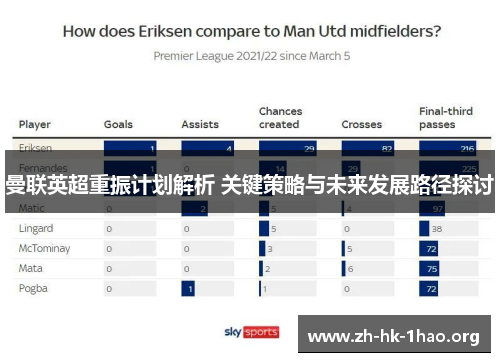 曼联英超重振计划解析 关键策略与未来发展路径探讨