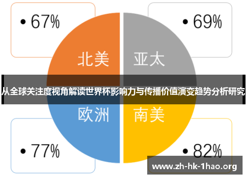 从全球关注度视角解读世界杯影响力与传播价值演变趋势分析研究